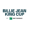 Billie Jean King Cup - III. csoport Csapatok