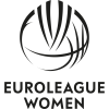 Euroliga - női